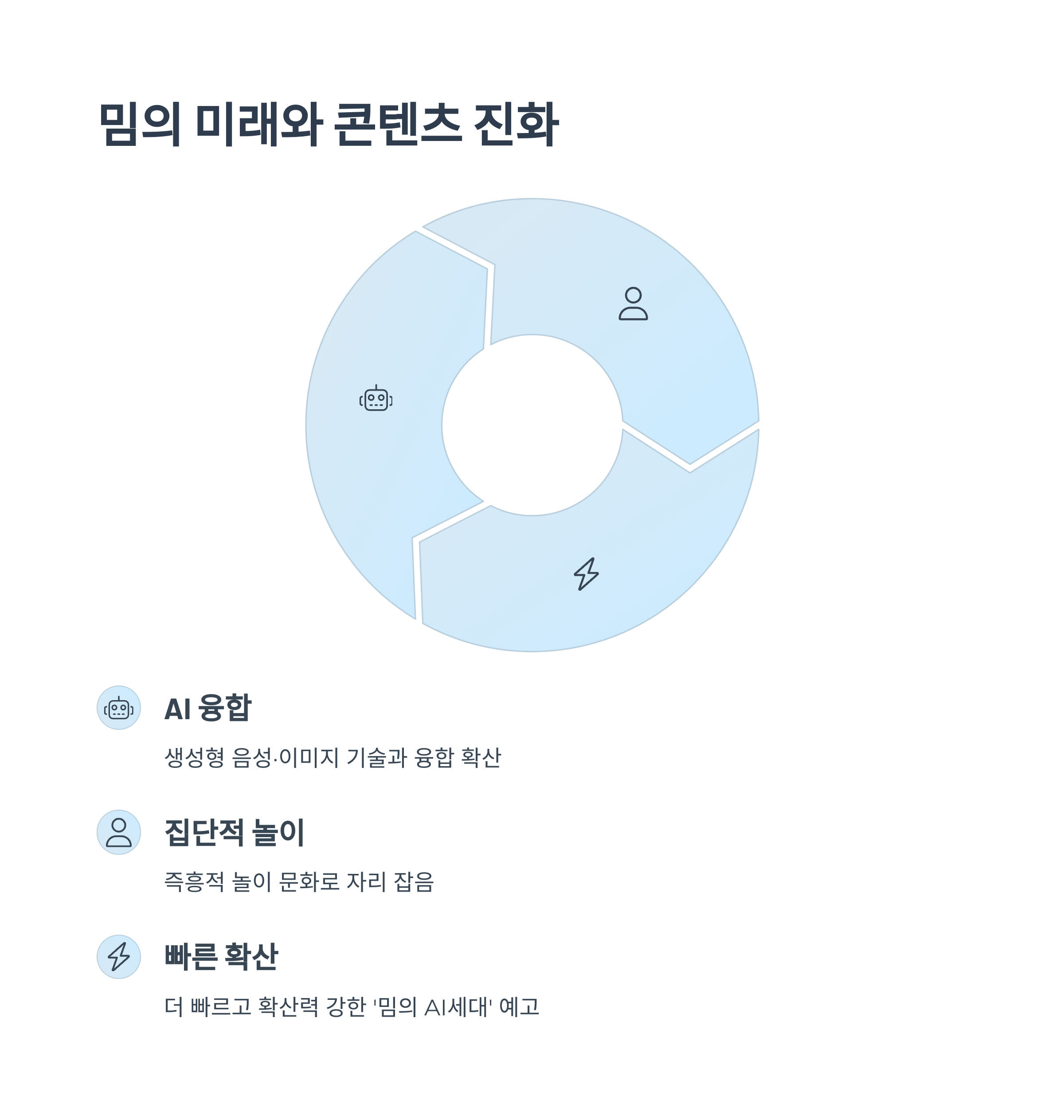 밈의 미래와 콘텐츠 진화