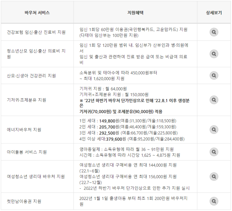 바우처 서비스 지원혜택