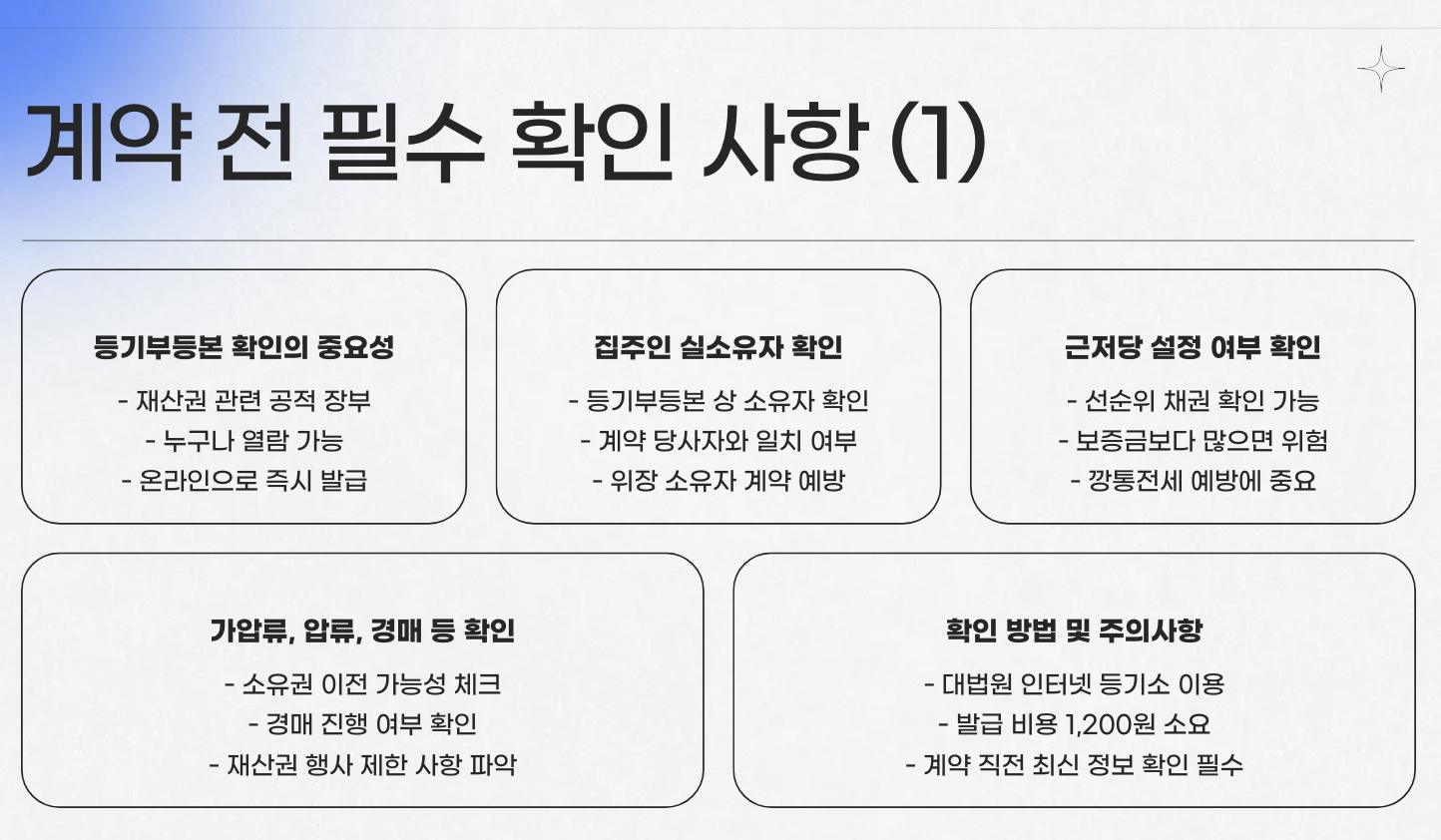 계약 전 필수 확인사항1