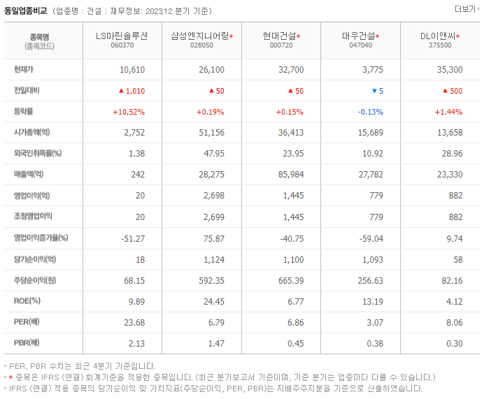 KT서브마린_동종업비교자료