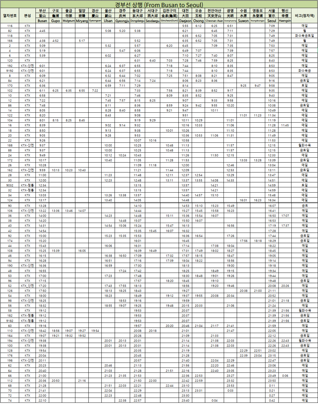 경부선 상행 KTX 시간표