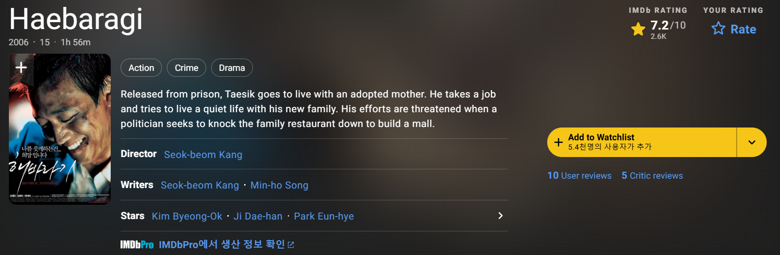 영화 해바라기 해외 평점