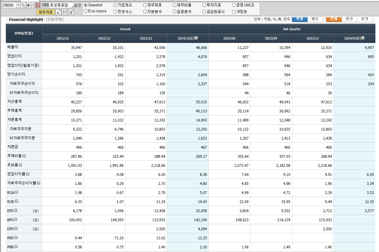 효성중공업 재무제표