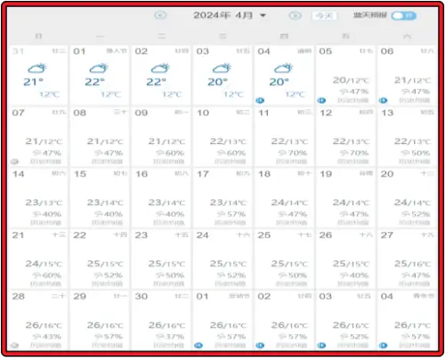 중국-기상청에서-예측한-2024년-4월-장가계-날씨-데이터