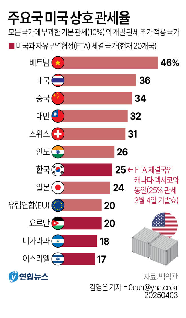 트럼프의 ‘반도체 관세’ 예고…한국에 미칠 파장은?