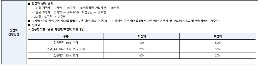 디에이치 방배 청약 정보 분석