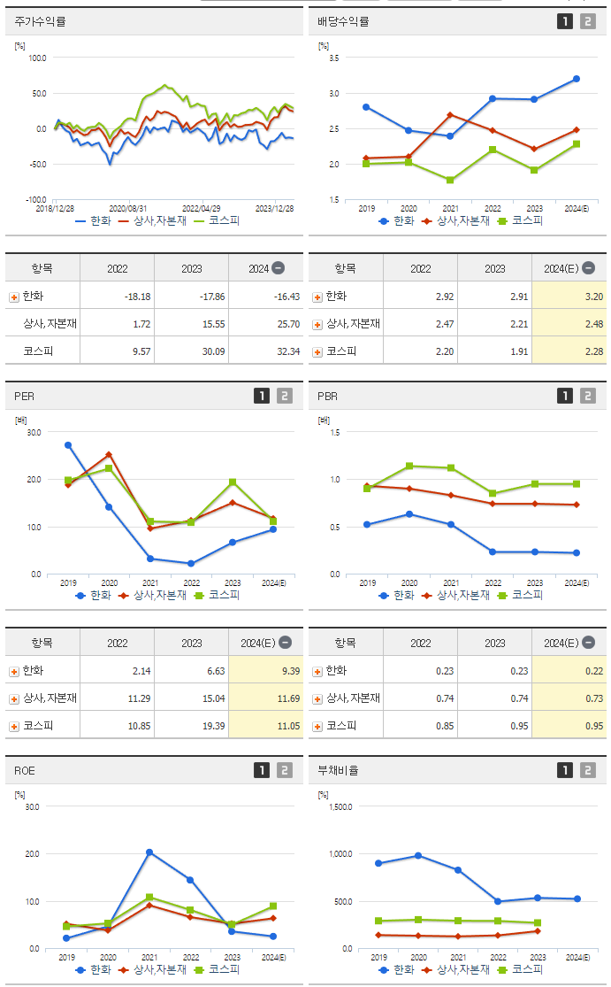 한화_섹터분석