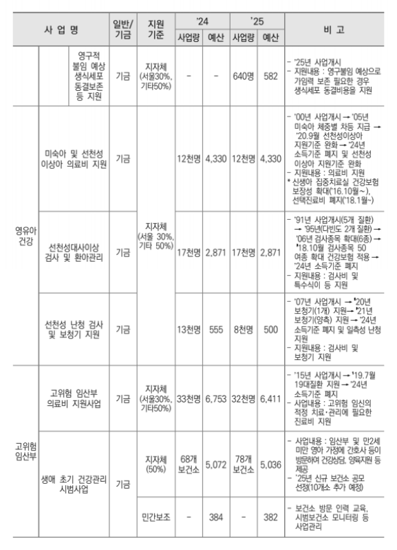 표준모자보건수첩받는방법