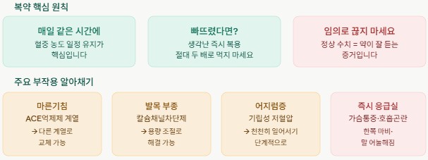 고혈압- 복약 핵심 원칙과 주요 부작용 알아채기