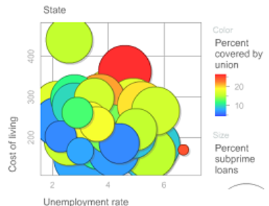 구글 시트 시각화 관련 이미지