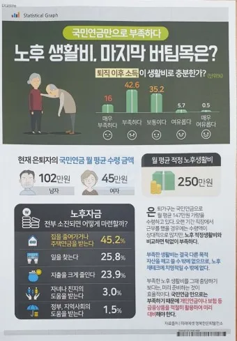 노후생활비 부부적정 풍족한 1인 적정_16