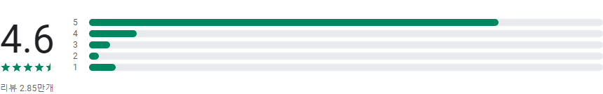 Music MP3 노래플레이어, 뮤직 라이브러리