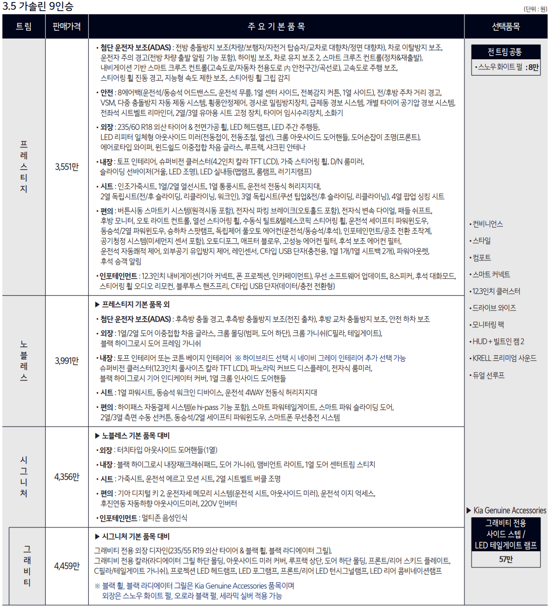 3.5 가솔린 9인승 가격