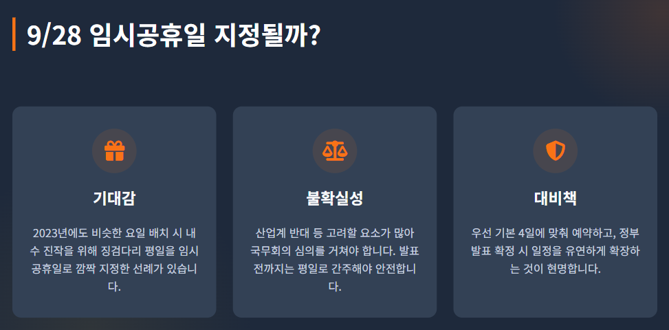 추석 연휴 대체휴일