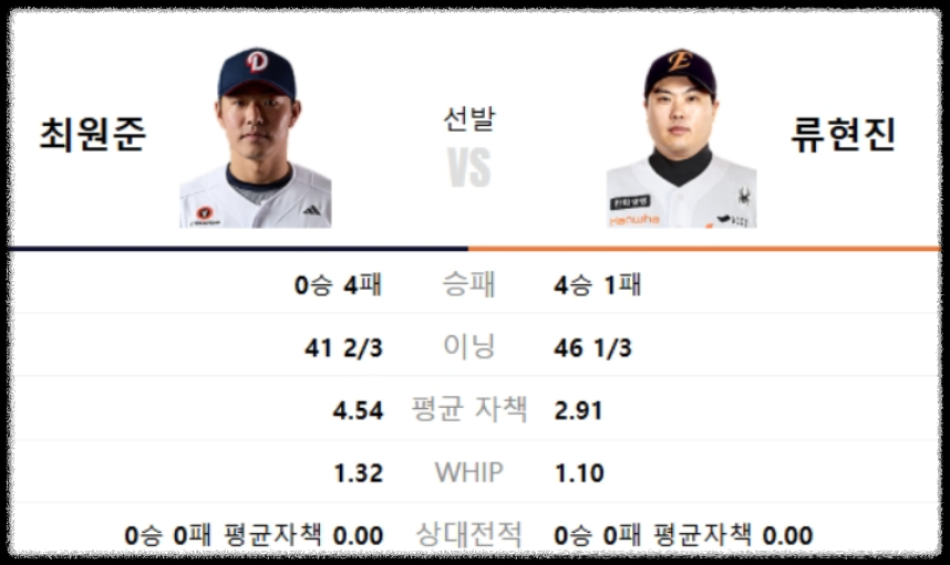 2025년 5월 13일 두산 베어스 vs 한화 이글스: 연장 11회 명승부의 전말