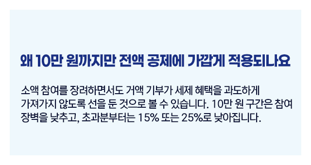 정치자금기부금절세3