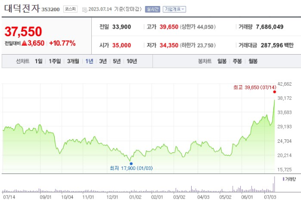 PCB 관련주 대덕전자 주가 전망