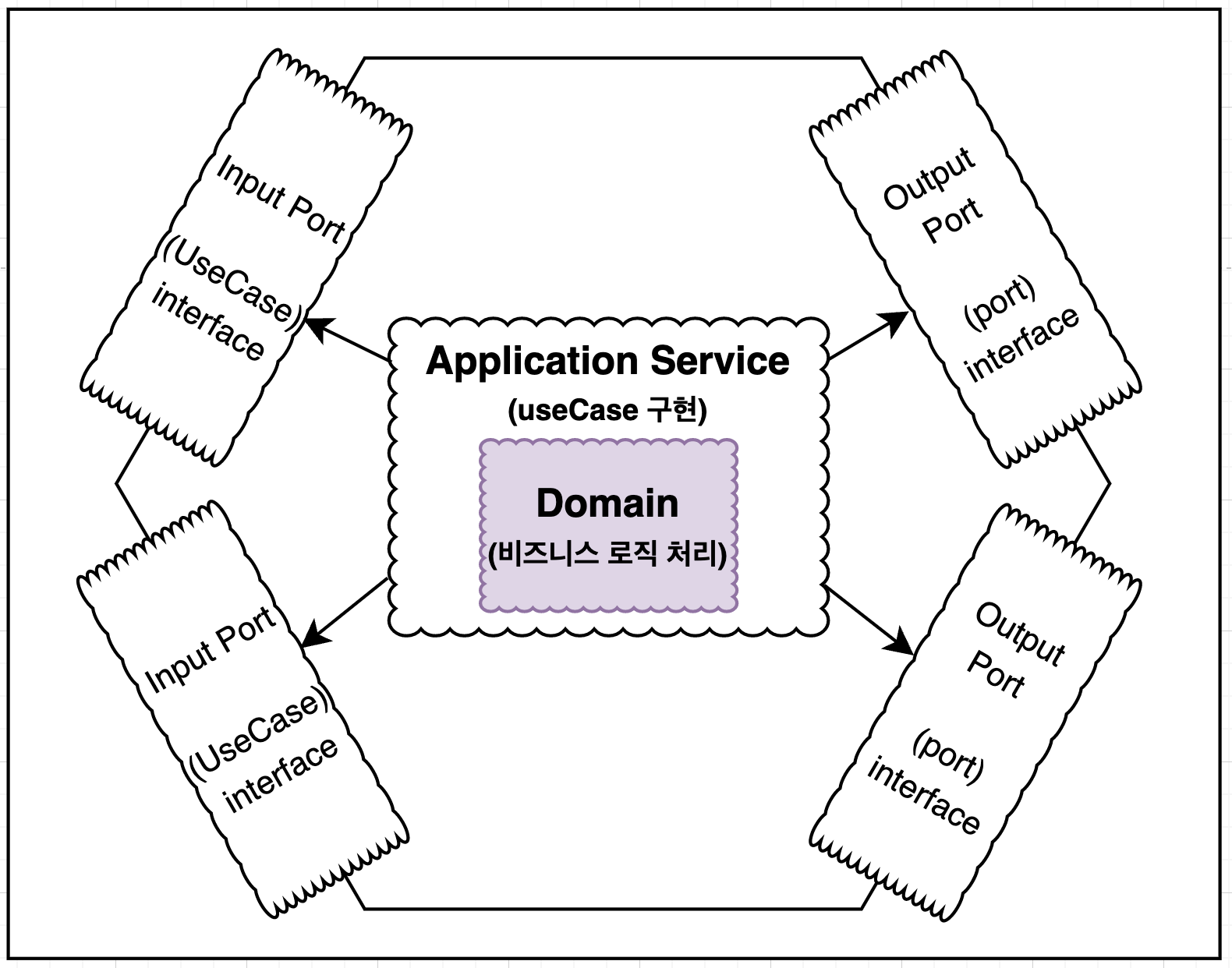 application service