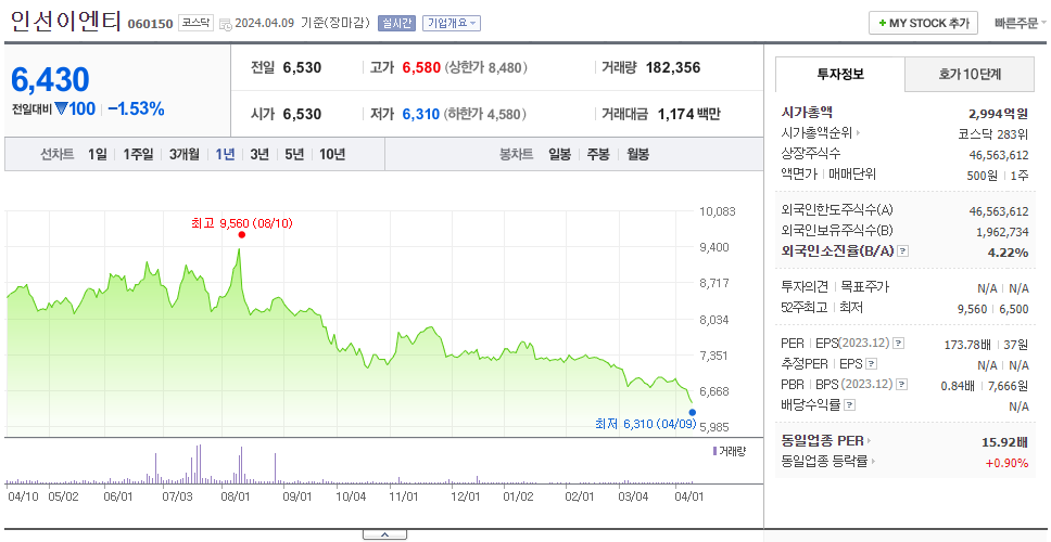 인선이엔티_주가