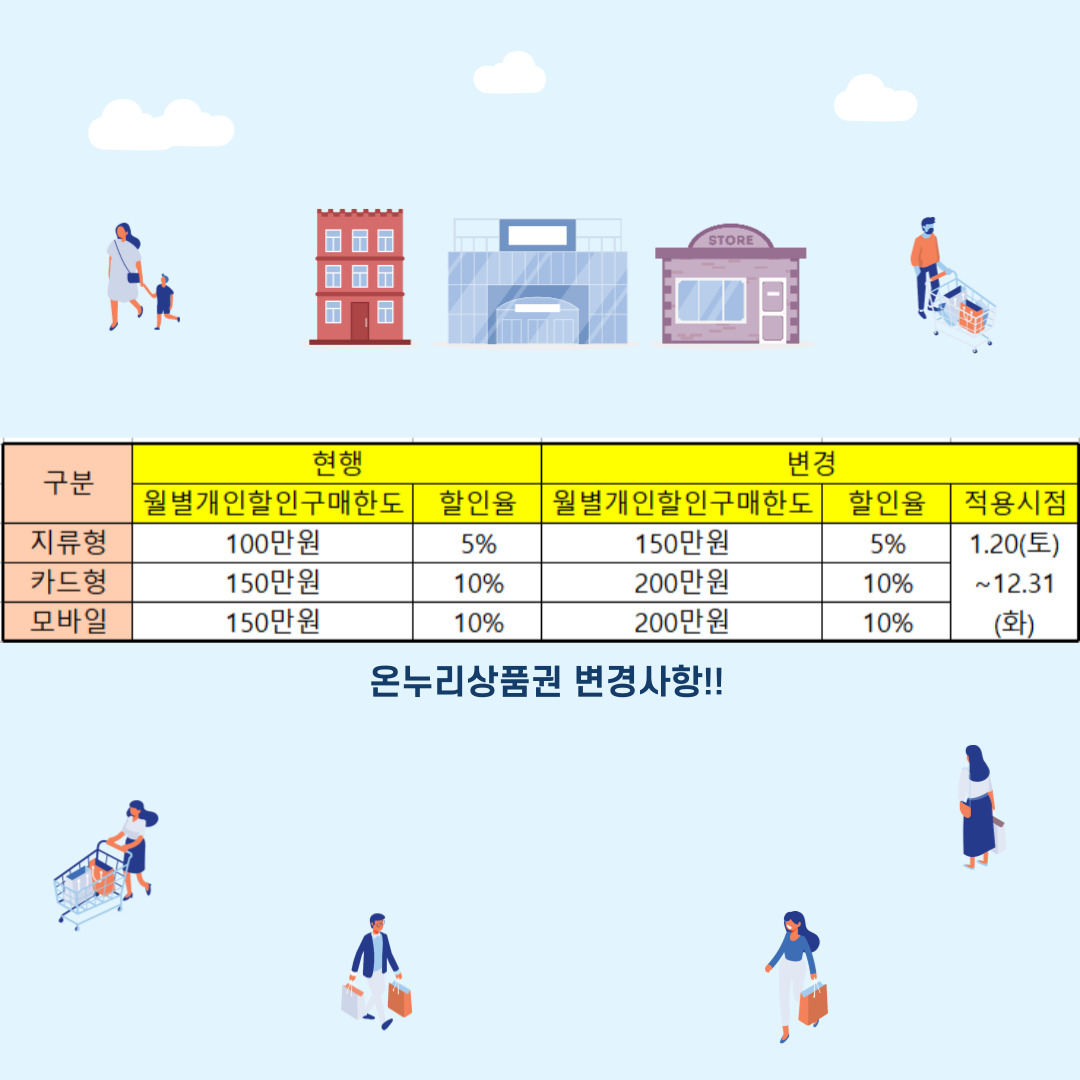 2024년 온누리상품권 변경사항