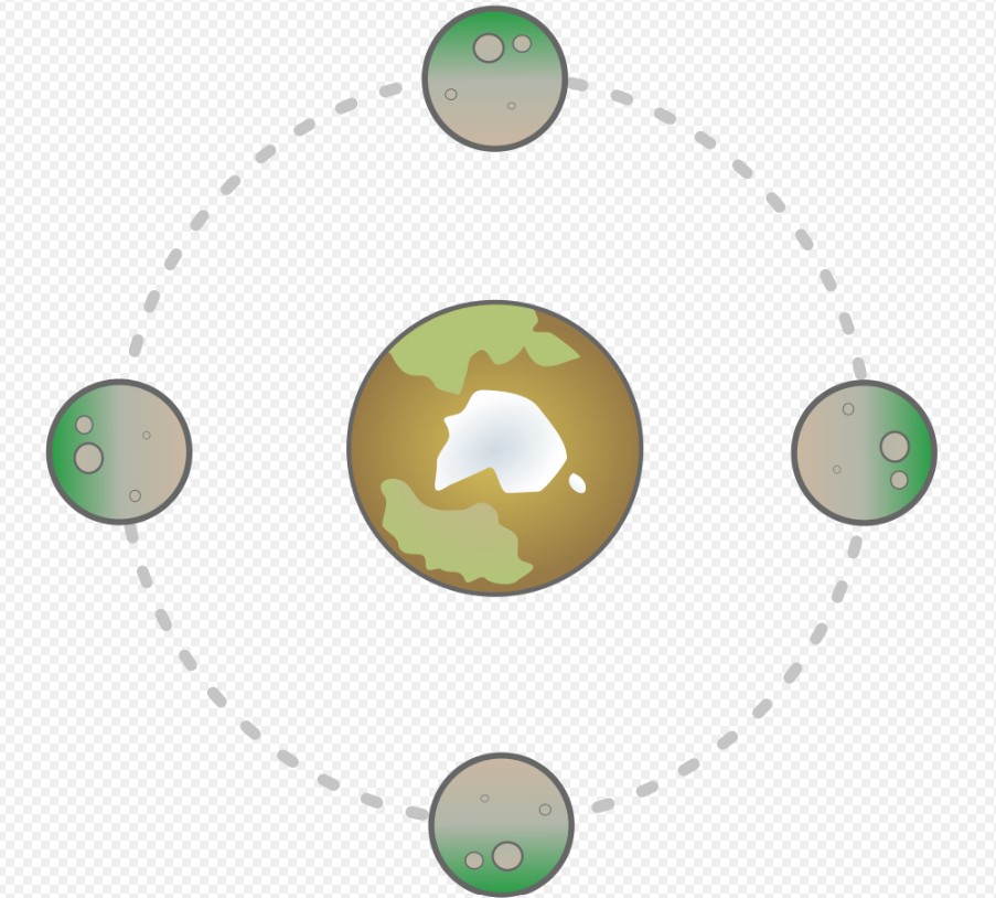 달 조석고정 원리