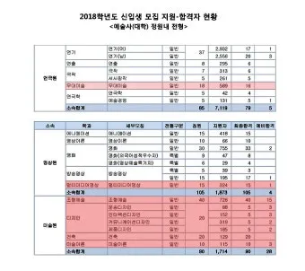 2024년 한예종 경쟁률 등급컷 입시결과 2025학년도 모집요강 전형일정_24