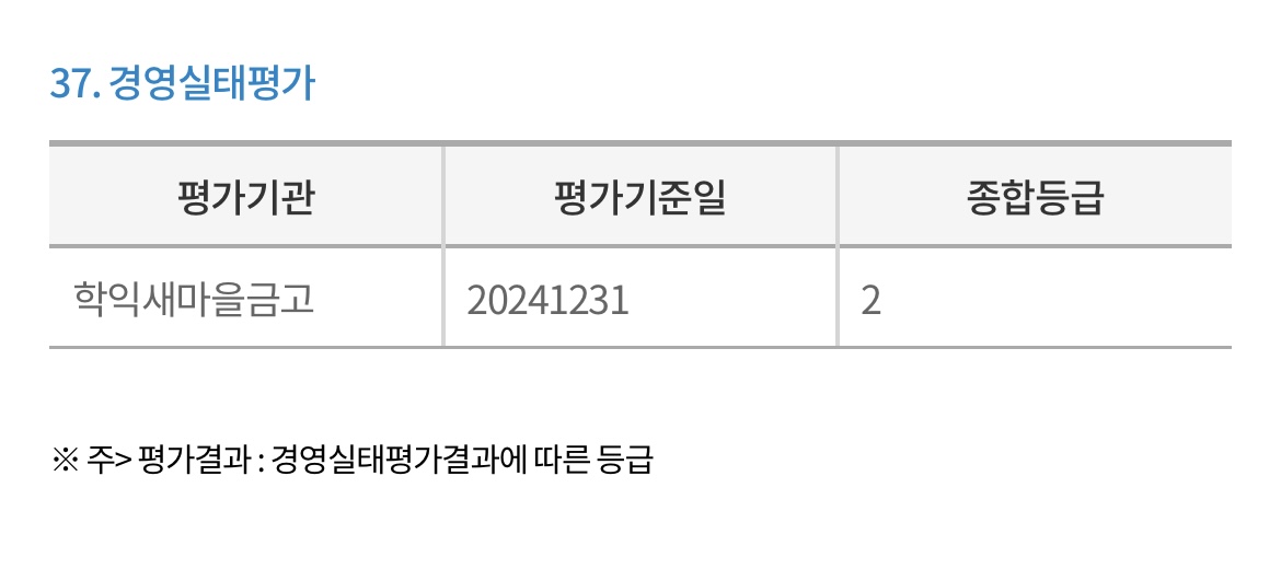 학익새마을금고-경영실태평가