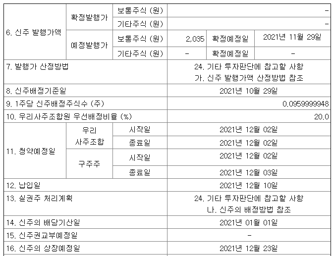 마니커청약일정표