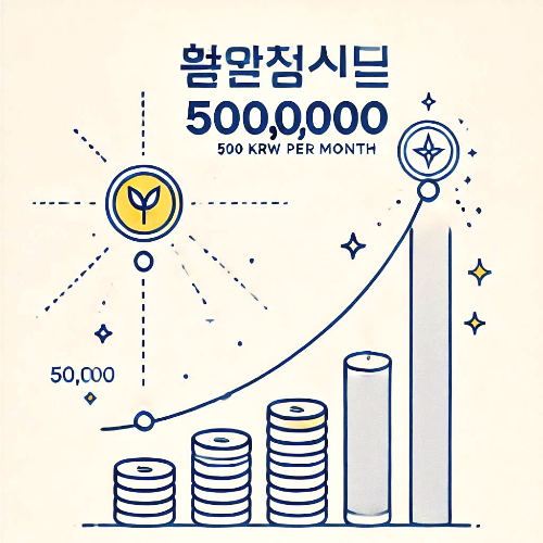 월 50만원 배당투자