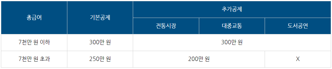 연말정산-체크리스트-추가공제-표-이미지