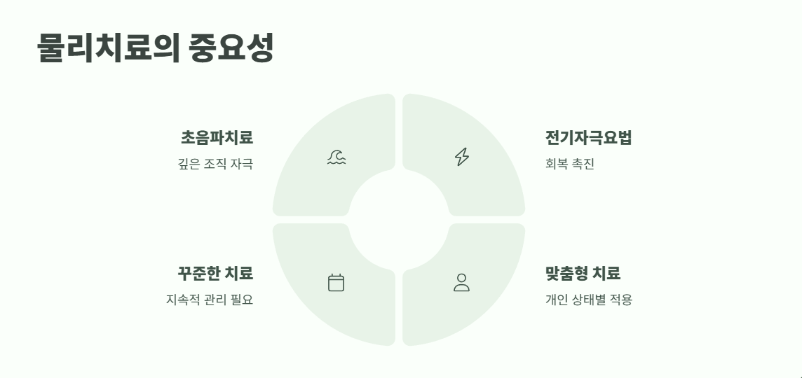 아킬레스건 염증 치료법 총정리 6