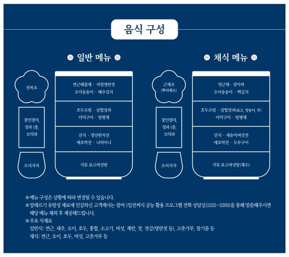 경복궁 별빛야행 예매권 추첨 응모