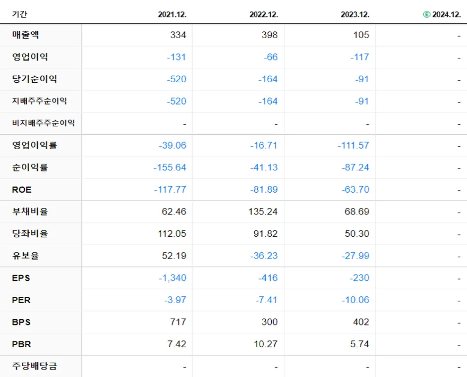 레몬 재무제표