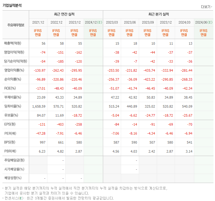 액션스퀘어_실적