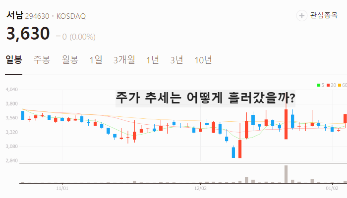 초전도체 관련주 대장주 테마주 주식 TOP10