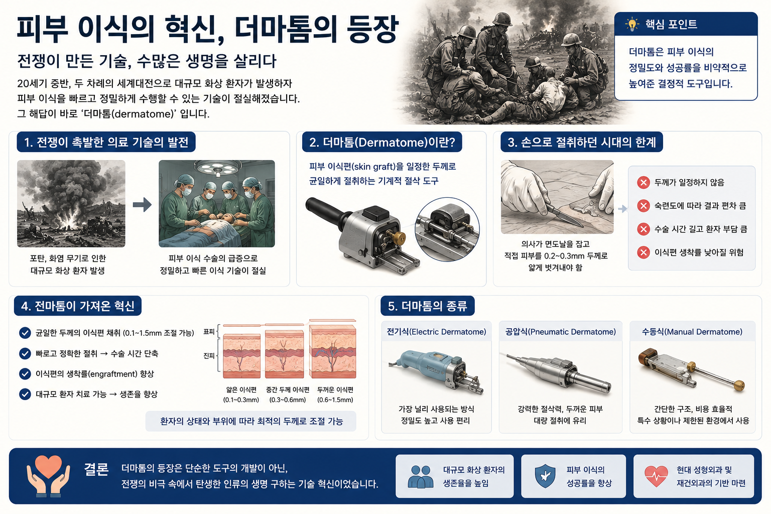 더마톰이란?