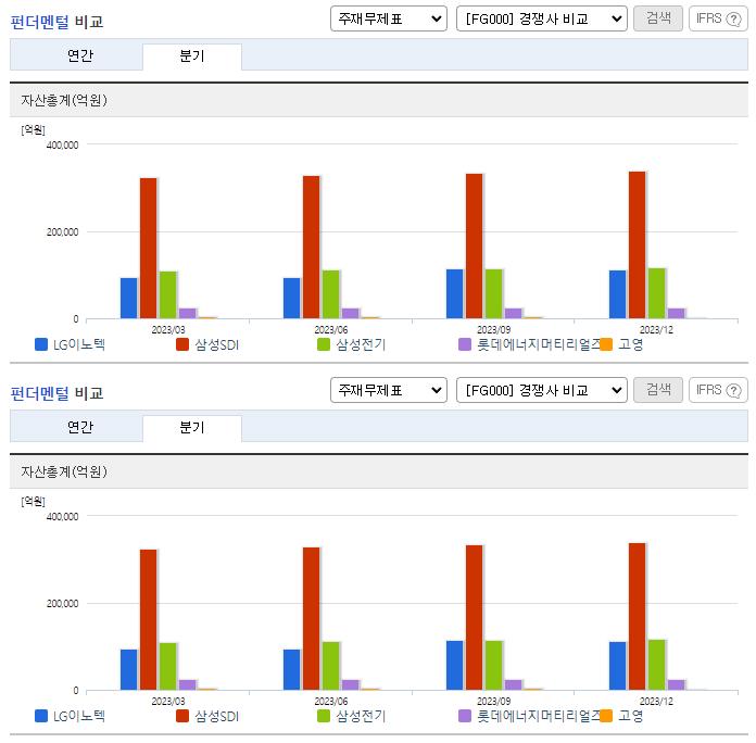 LG이노텍_업종분석