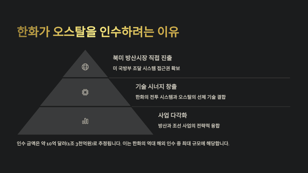 한화가 오스탈을 인수하려는 이유