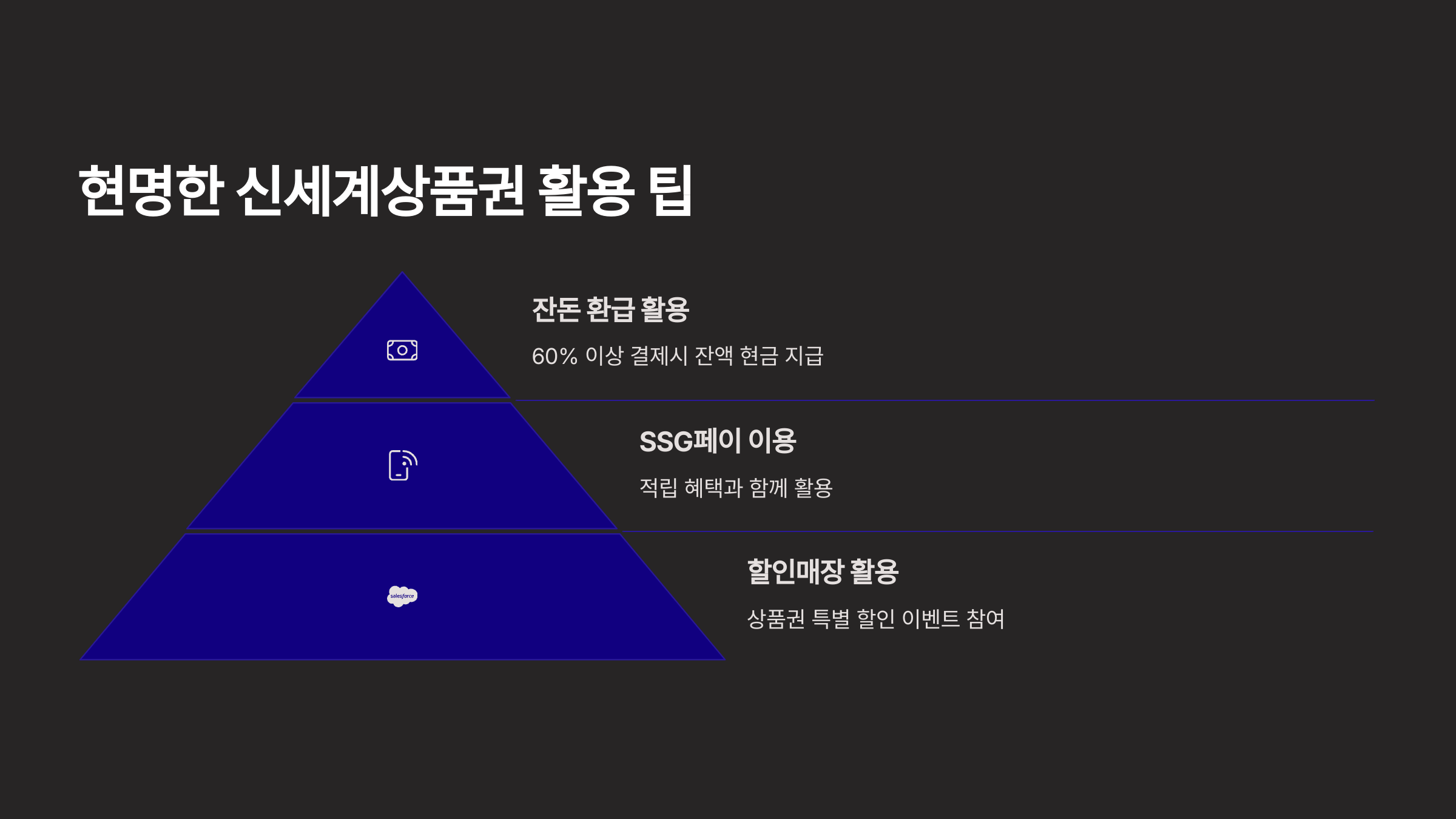 상품권 활용 꿀팁 정리표