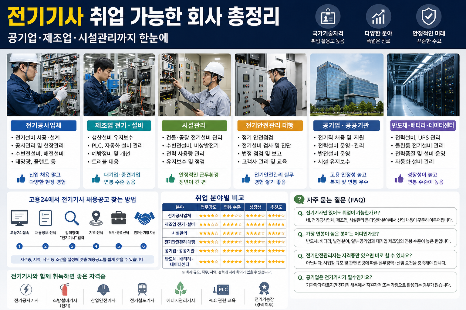 전기기사 취업 가능한 회사