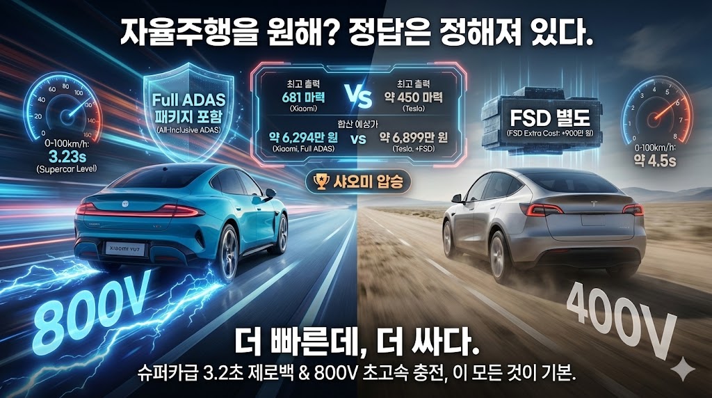 국내 전기 SUV 시장의 메기로 떠오른 샤오미 YU7의 9,100톤 기가캐스팅 차체 구조와 테슬라 모델 Y 대비 가격 경쟁력 분석 이미지