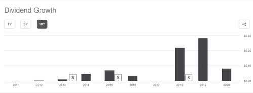 upro-etf-주가전망