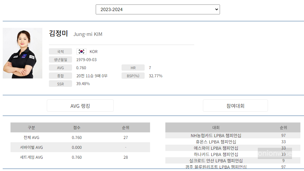 프로당구 2023-24 시즌, 김정미 당구선수 LPBA투어 경기지표