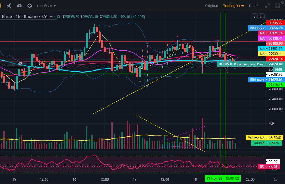 비트코인 단타 분봉 1시간봉