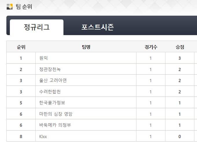 KB국민은행바둑리그순위