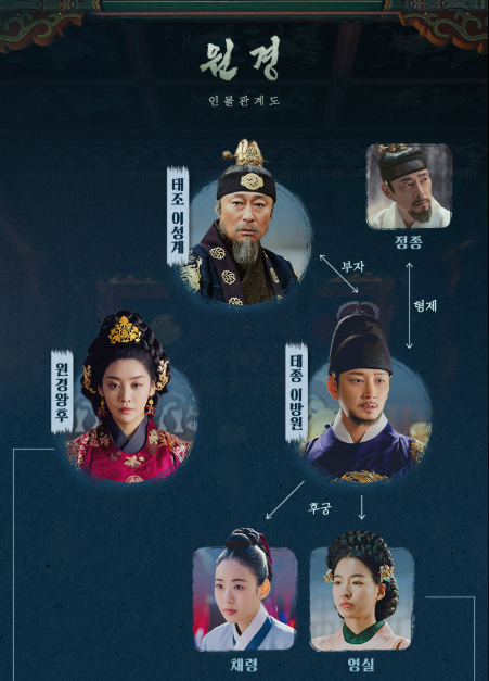 월화드라마 '원경' 기본정보 등장인물 관계도 재방송 OTT(출처-홈페이지)