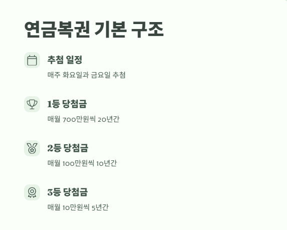 연금복권 실수령액 완벽 정리 1