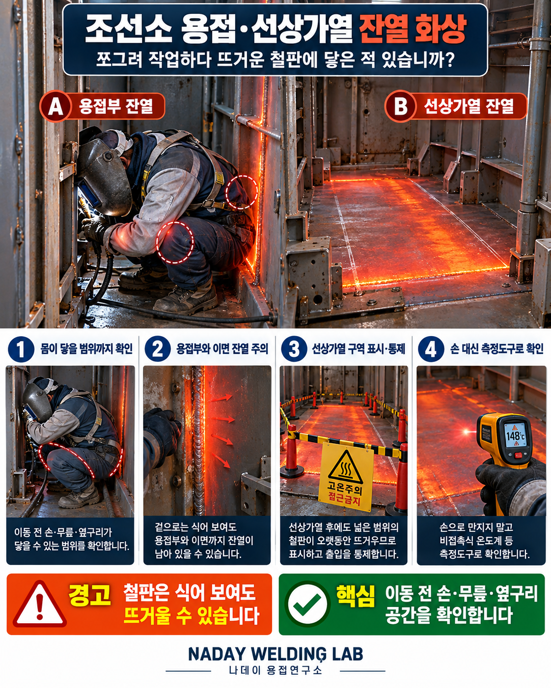조선소 협소구역에서 쪼그려 용접하는 작업자의 무릎과 옆구리가 고온 용접부에 닿을 수 있는 위험과 선상가열 철판의 잔열 통제방법