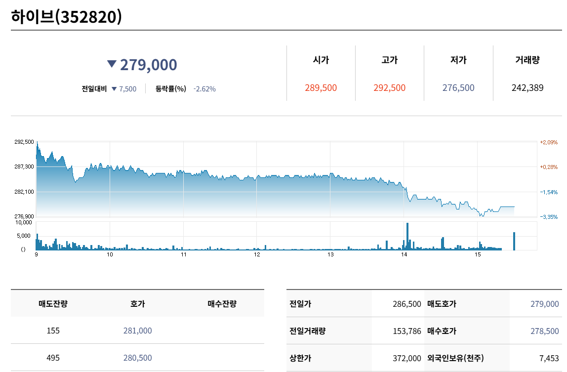 하이브 방시혁 의장 사기적 부정거래 혐의 조사: IPO 거짓말로 4000억 수익?
