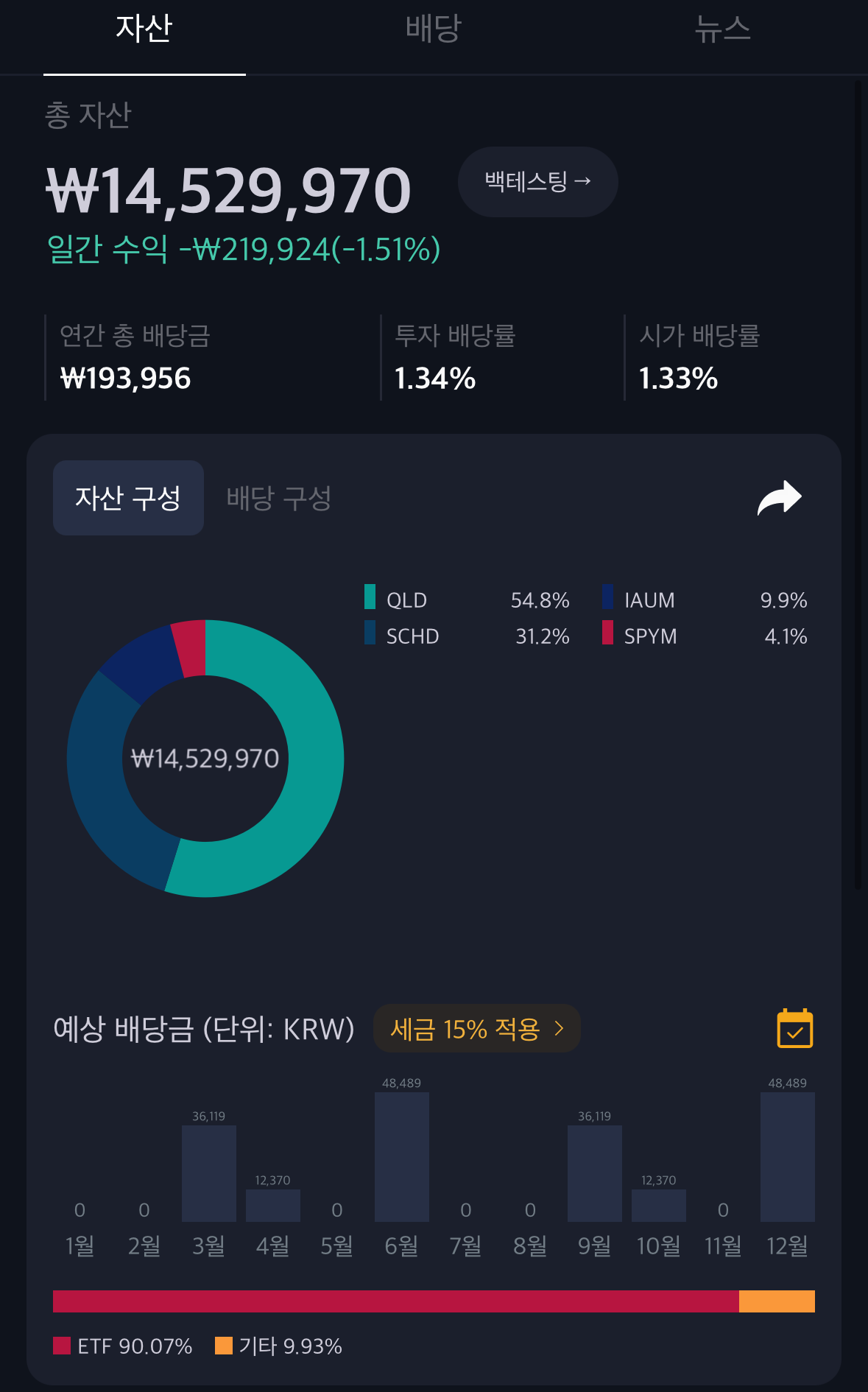 어플리케이션 '더리치' 자녀 계좌 26년 1월 포트폴리오